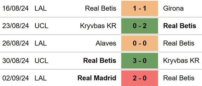 Real Betis vs Leganes