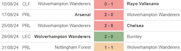 Nhận định, soi tỷ lệ Wolves vs Newcastle (22h30, 15/9), vòng 4 Ngoại hạng Anh - Ảnh 3.